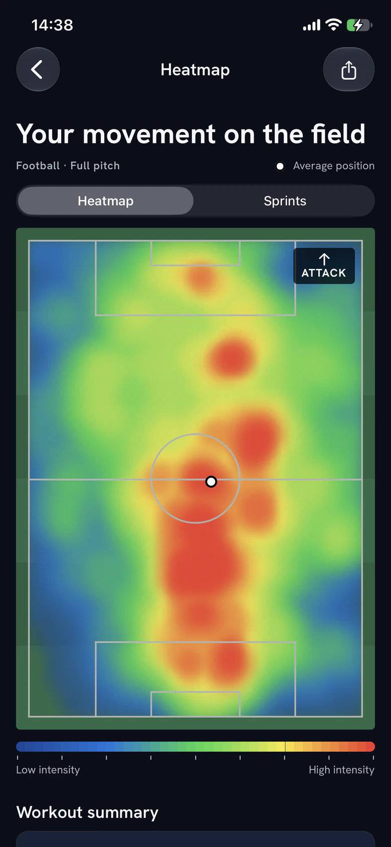 PlayHeat football heatmap showing movement intensity and average position on the pitch